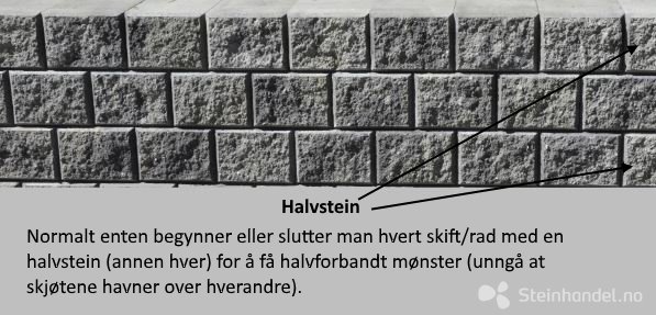 Benders Mur Dekorativ Halvstein
