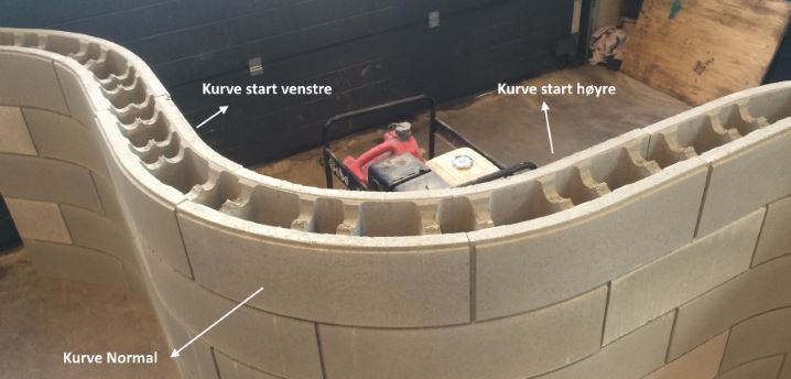 Multiblokk Forskalingsblokk Kurve Start Venstre