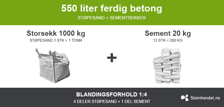 Betong for selvblanding, 550L