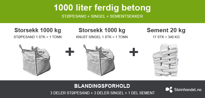 Betong for selvblanding, 1000L