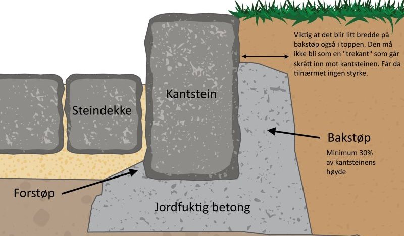 Billig Kantstein () Billig Kantstein