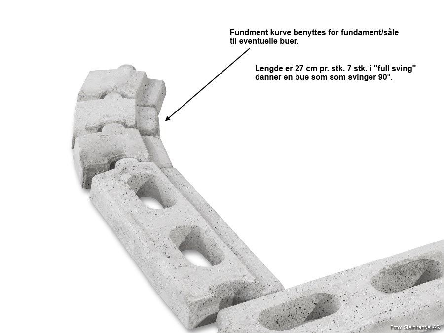 Multiblokk Aneto Fundament Kurve