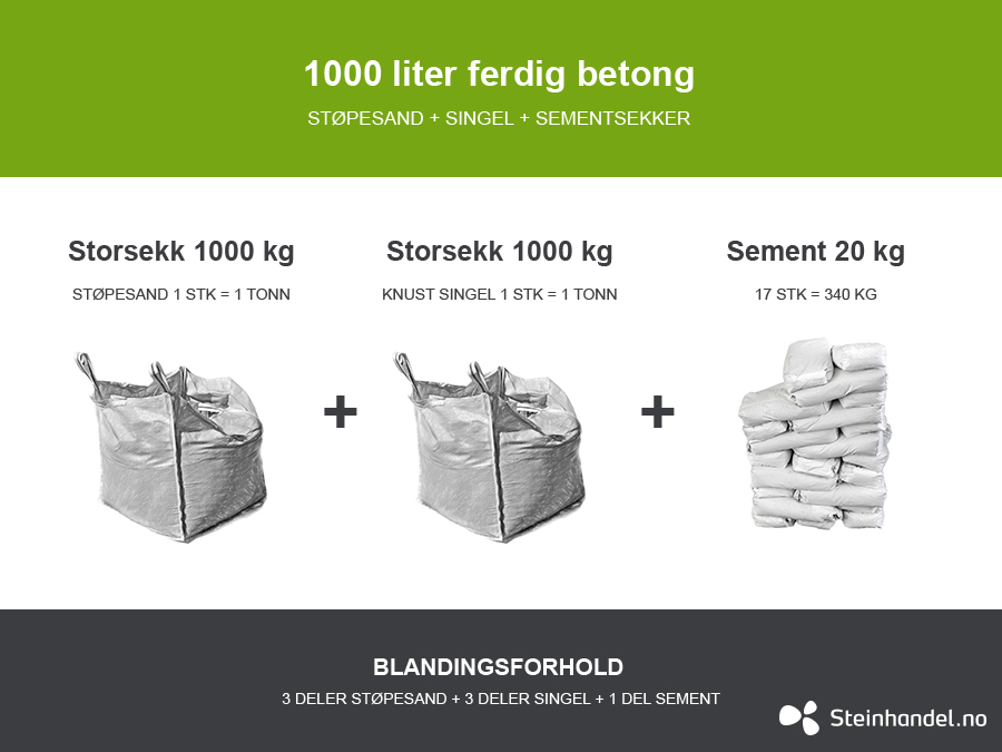 Betong for selvblanding, 1000L